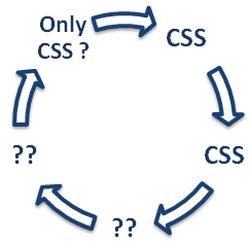 css round